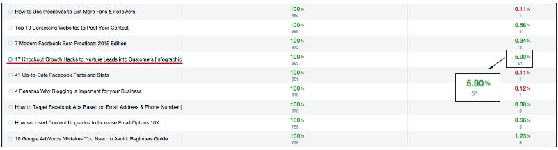 list-building strategies