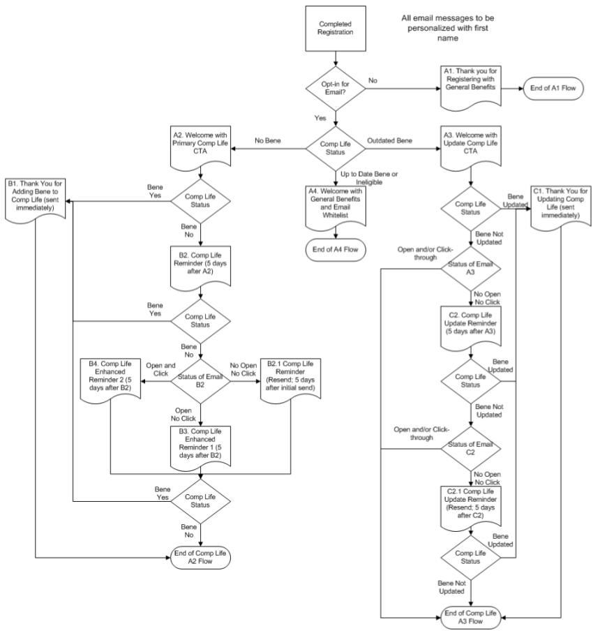 online Advances in the Treatment of Ischemic