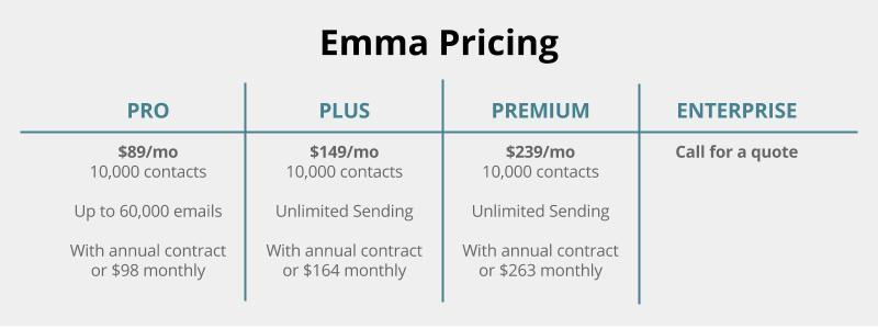 emma pricing