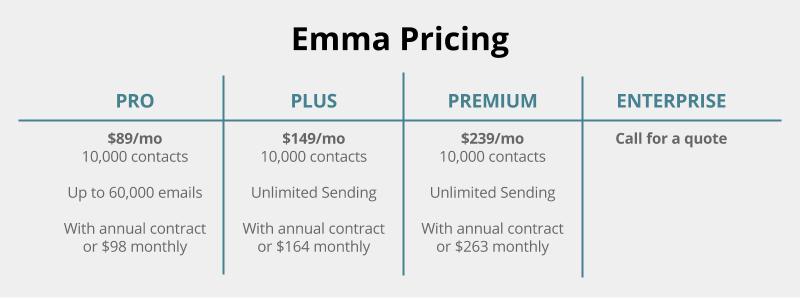 emma pricing