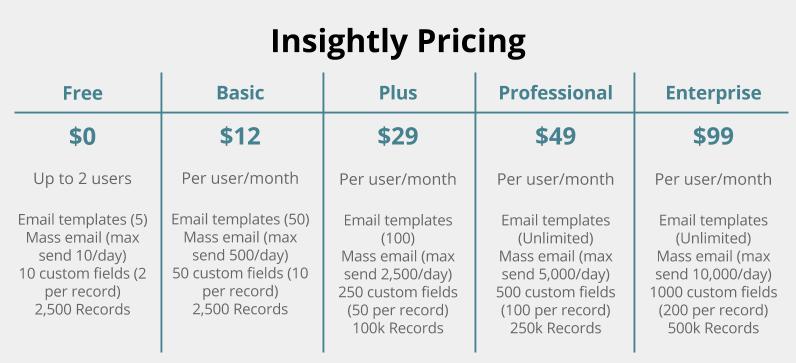 insightly pricing