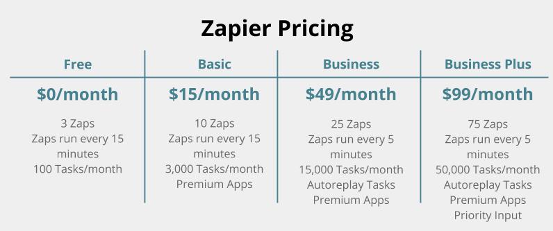 zapier pricing