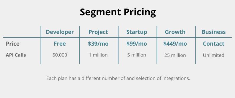 segment pricing