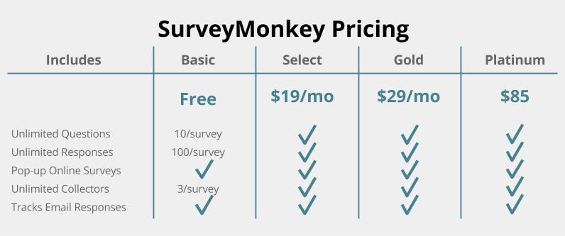 surveymonkey pricing