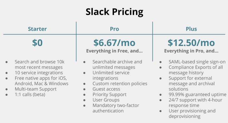 slack pro plan cost