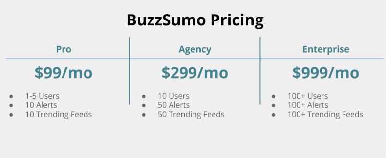 buzzsumo pricing