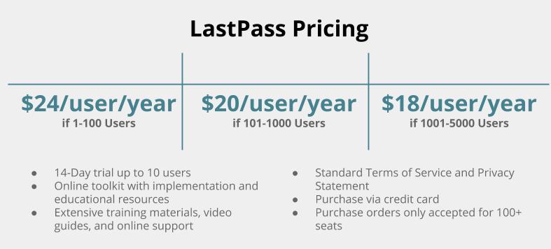 1password yearly cost