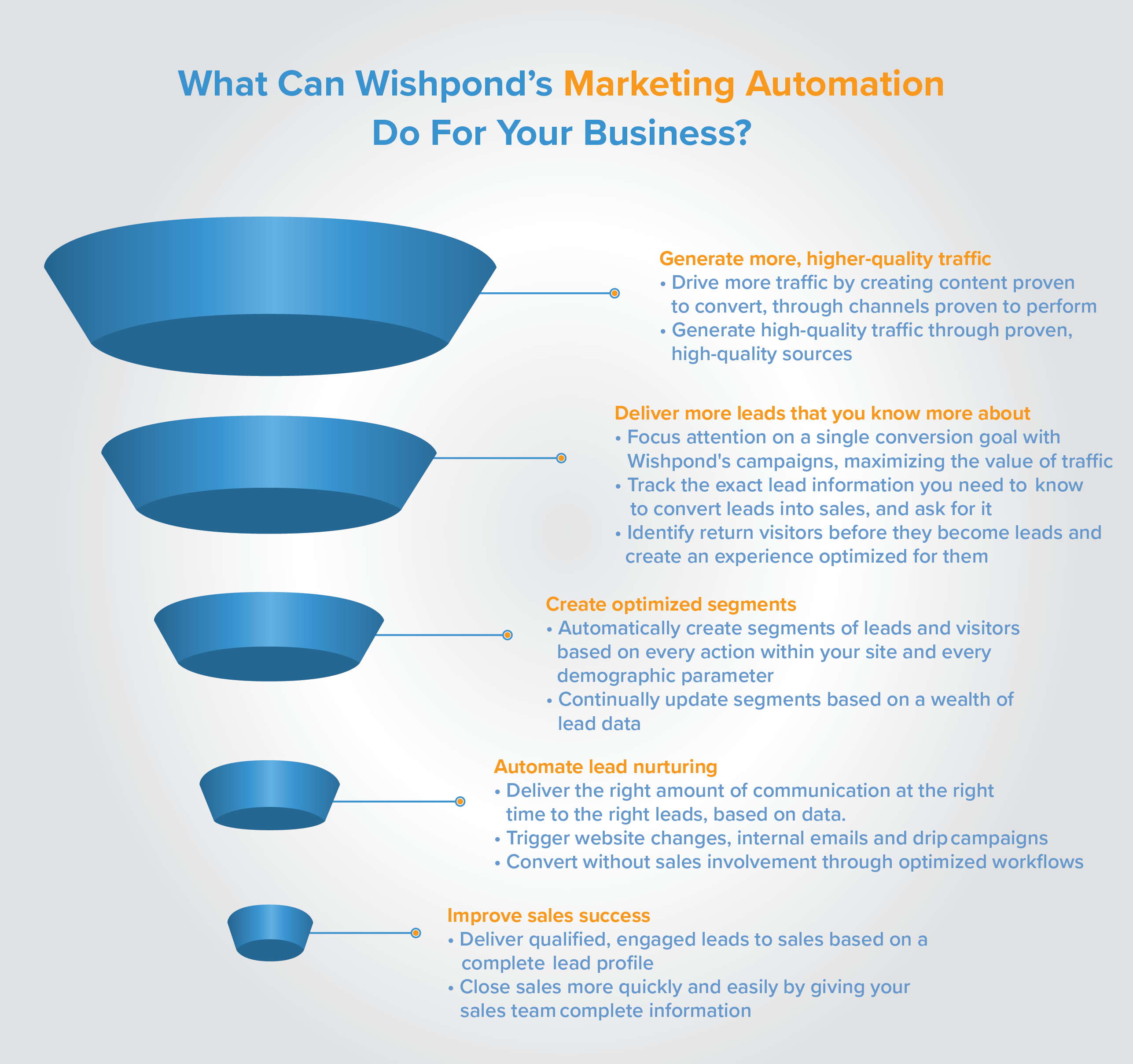 marketing automation thesis