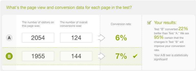 exit popup a/b test