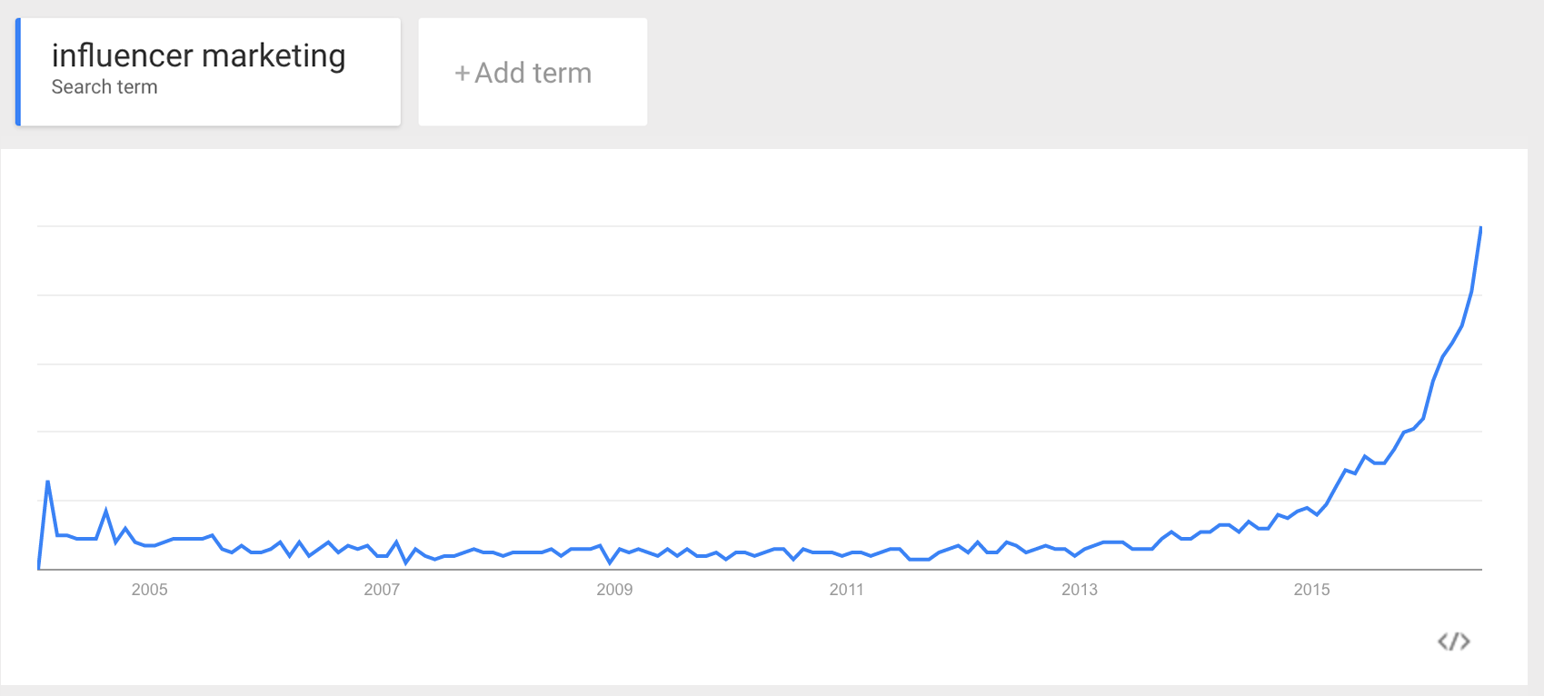 influencer marketing growth