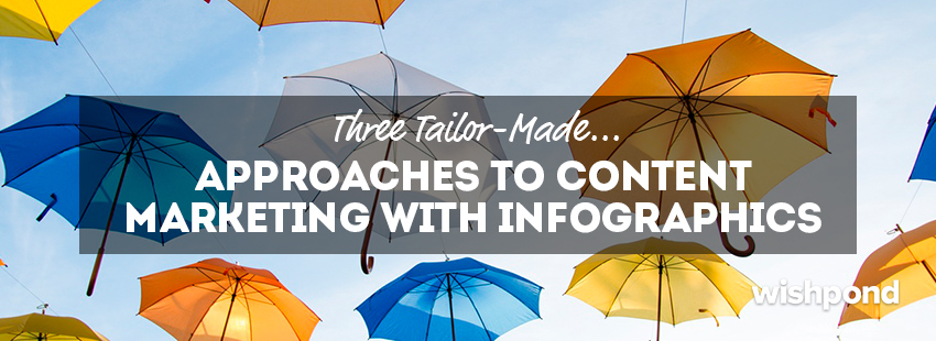 Three Tailor-Made Approaches to Content Marketing with Infographics