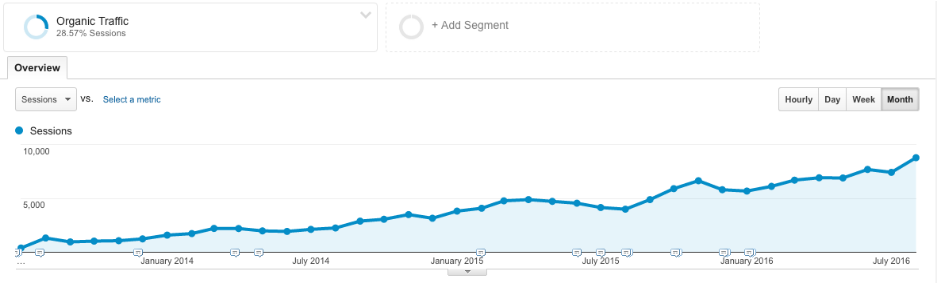 saas content marketing