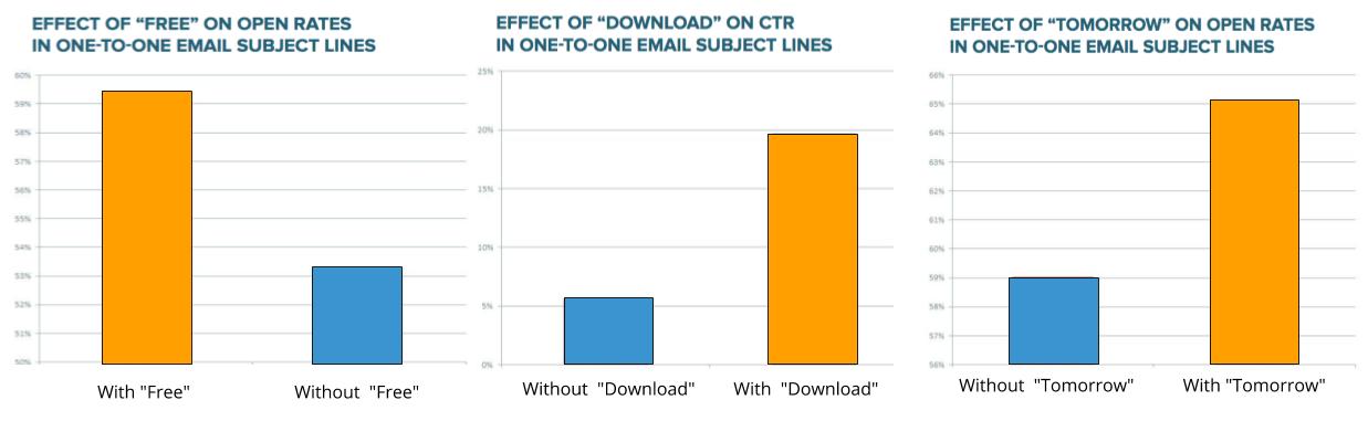 email readability