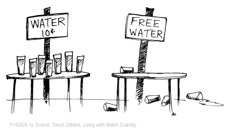 scarcity water econ logic human decision making living marketing exceeds happens demand supply