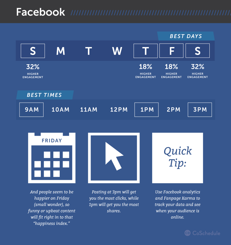 Promoting on Facebook: 20 Ideas, Tips & Examples