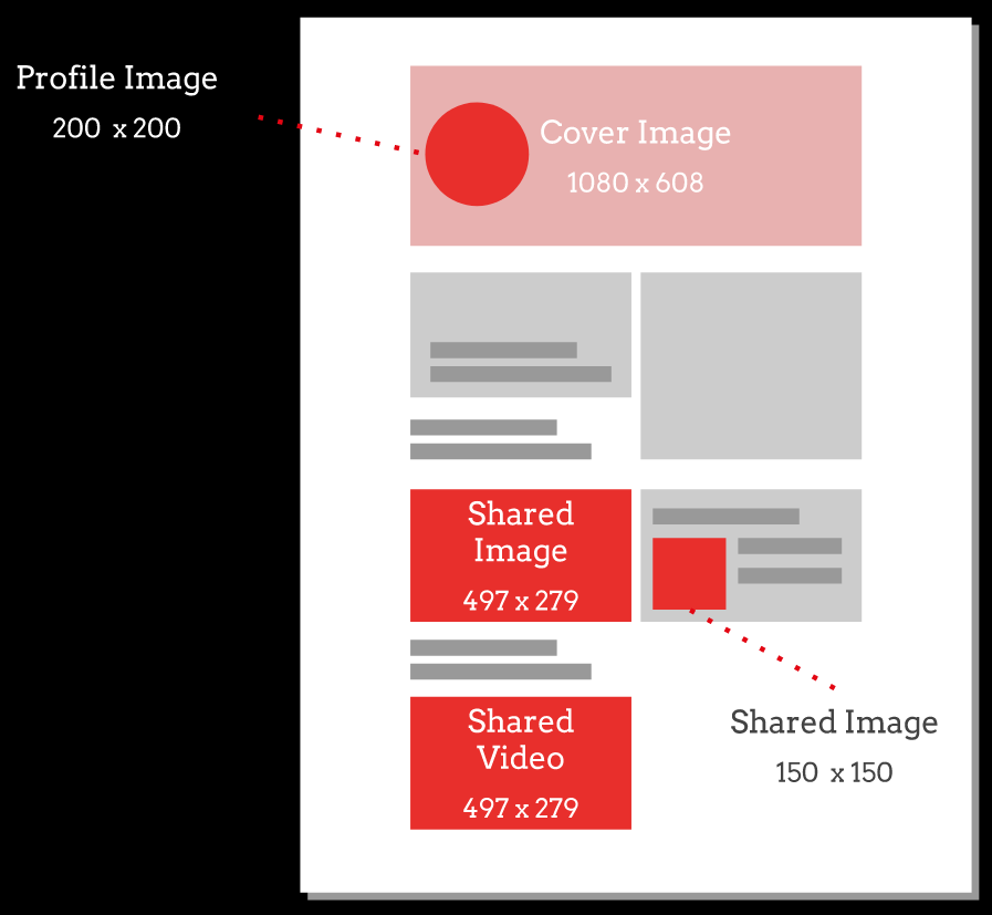 social media image sizes