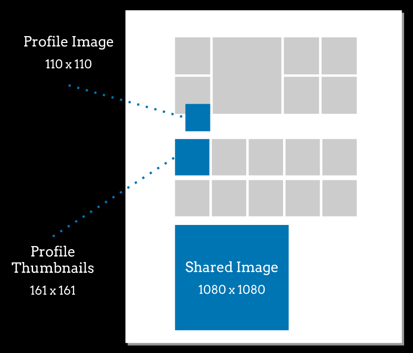 social media image sizes