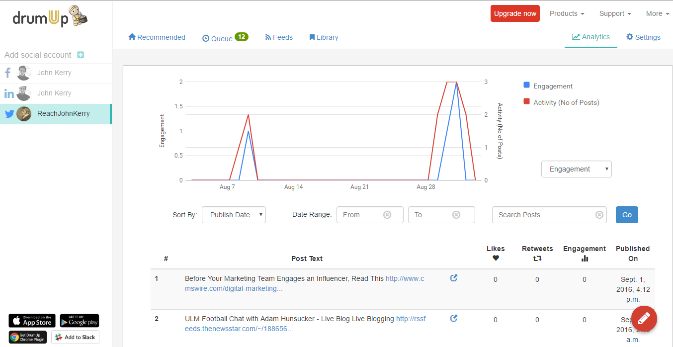ecommerce marketing tool