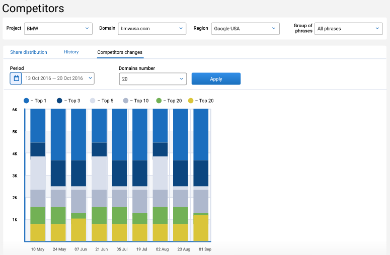 ecommerce marketing tool