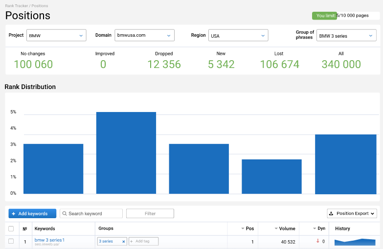 ecommerce marketing tool