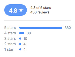 facebook page layout